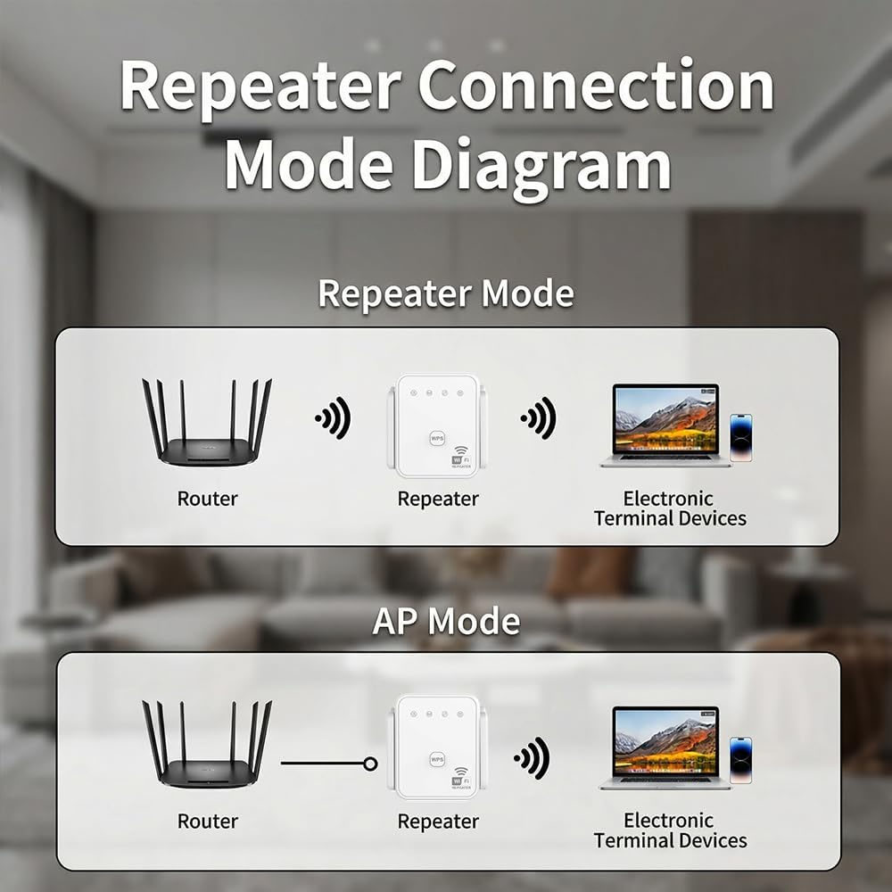 2026년형 새로운 와이파이 리피터 300Mbps 2. - Home Security No Wifi 리뷰 및 가격