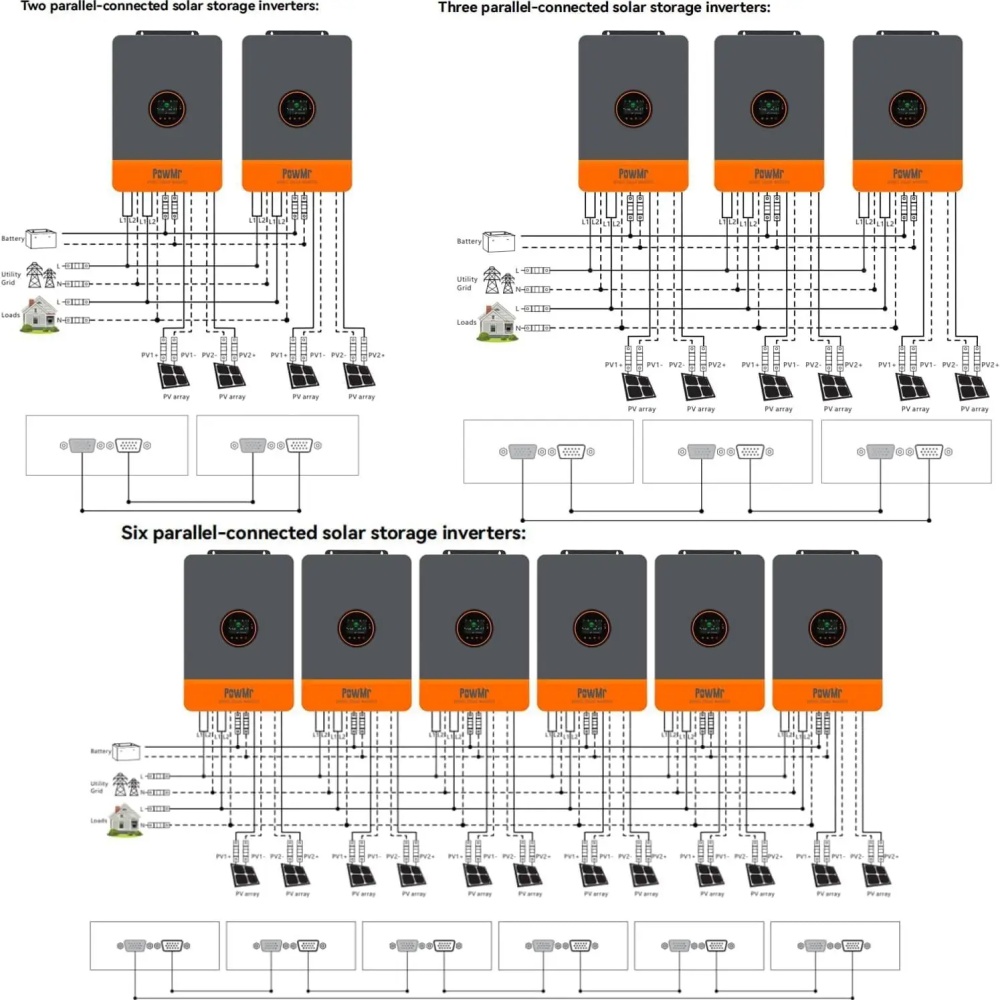PowMr 48V 12kW 220V 병렬 인버터 150 - Home Security Battery 리뷰 및 가격