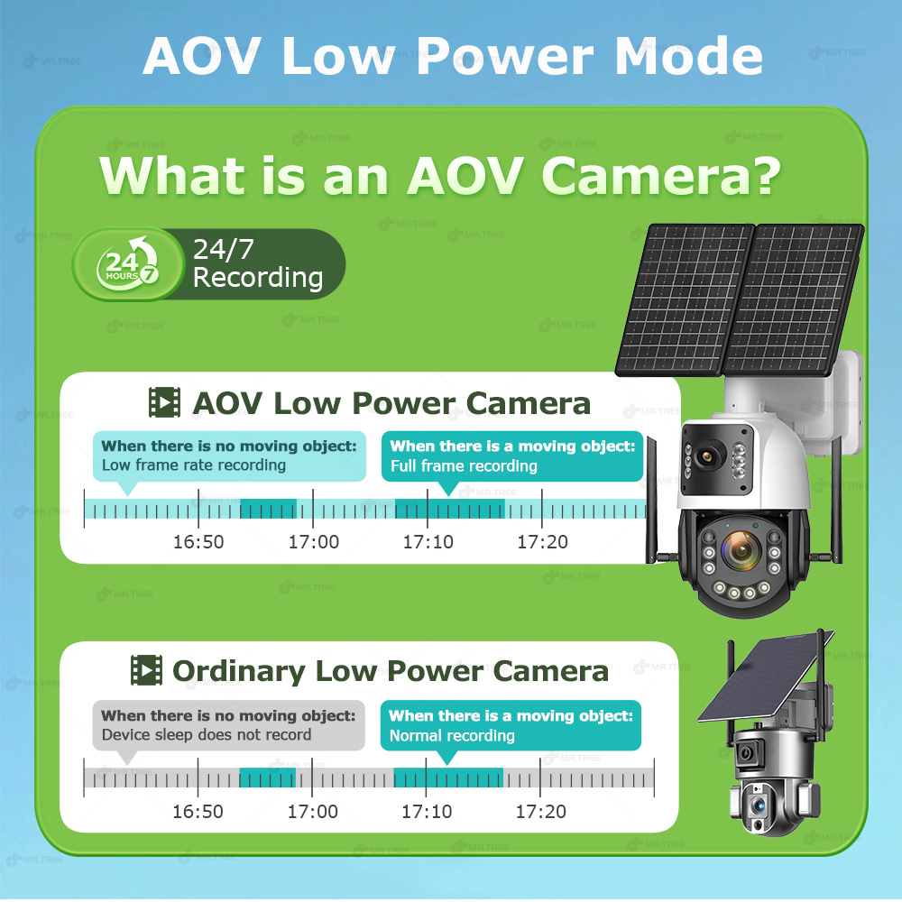메탈 AOV 태양광 보안 카메라 4K 4G SIM 60 - Home Security Battery 리뷰 및 가격