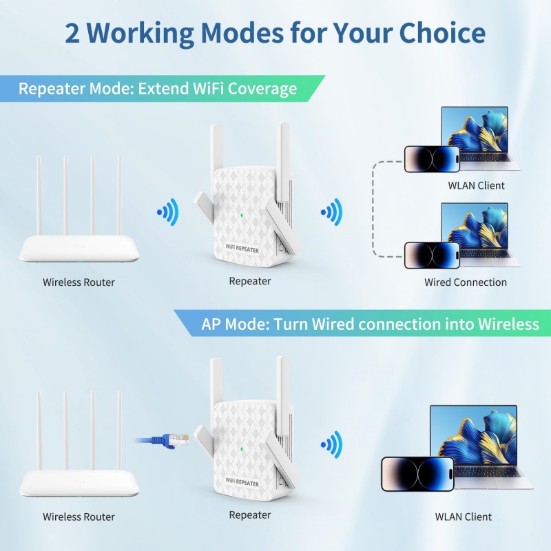 1200Mbps 무선 Wifi 익스텐더 Wifi 리피터 - Home Security No Wifi 리뷰 및 가격