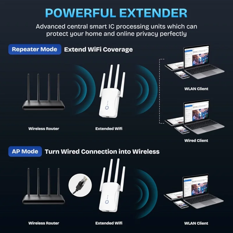 1200Mbps 듀얼 밴드 WiFi 리피터 무선 2.4 - Home Security No Wifi 리뷰 및 가격