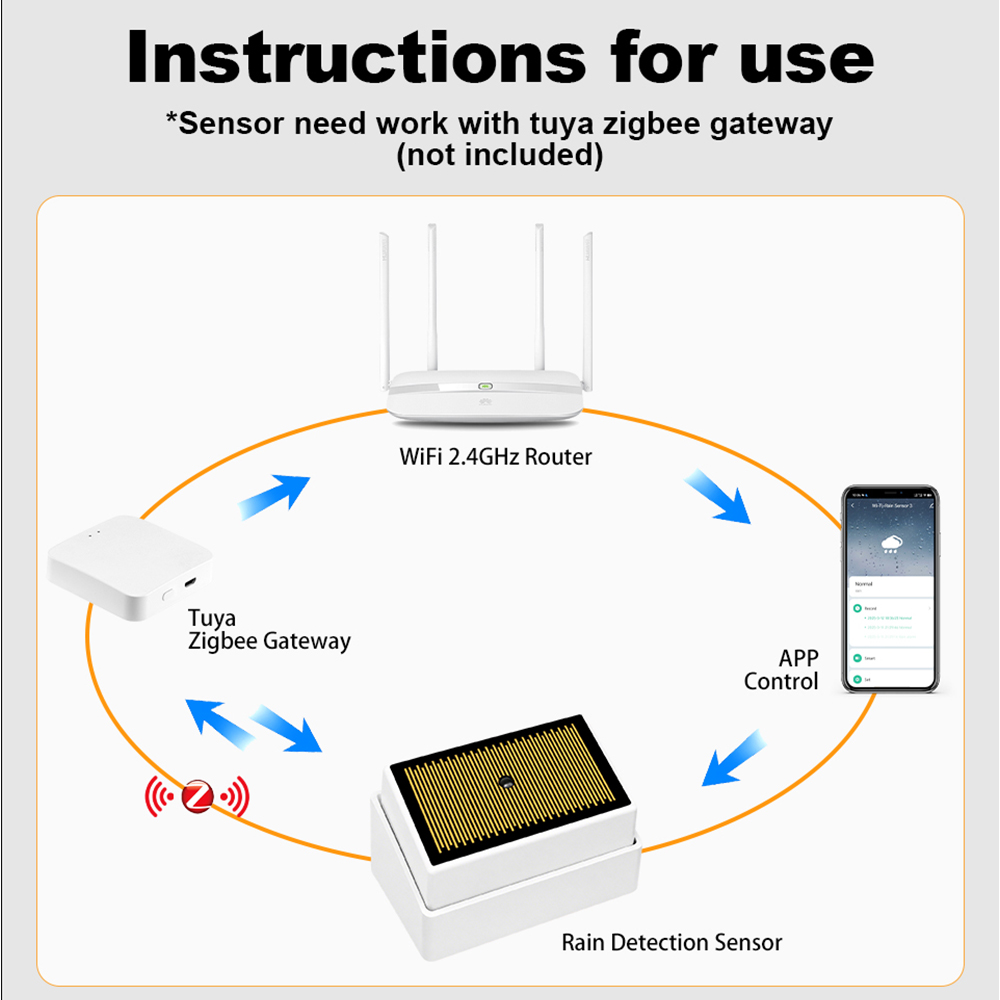 Tuya ZigBee 스마트 레인 센서 IPX4 방수  - Home Security Battery 리뷰 및 가격