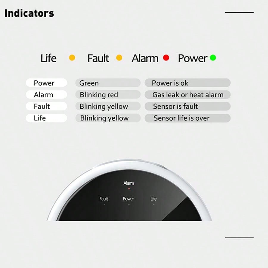 2.4G WiFi 가스 경보 센서 가연성 가스 감지기는 - Home Security With Monitoring 리뷰 및 가격