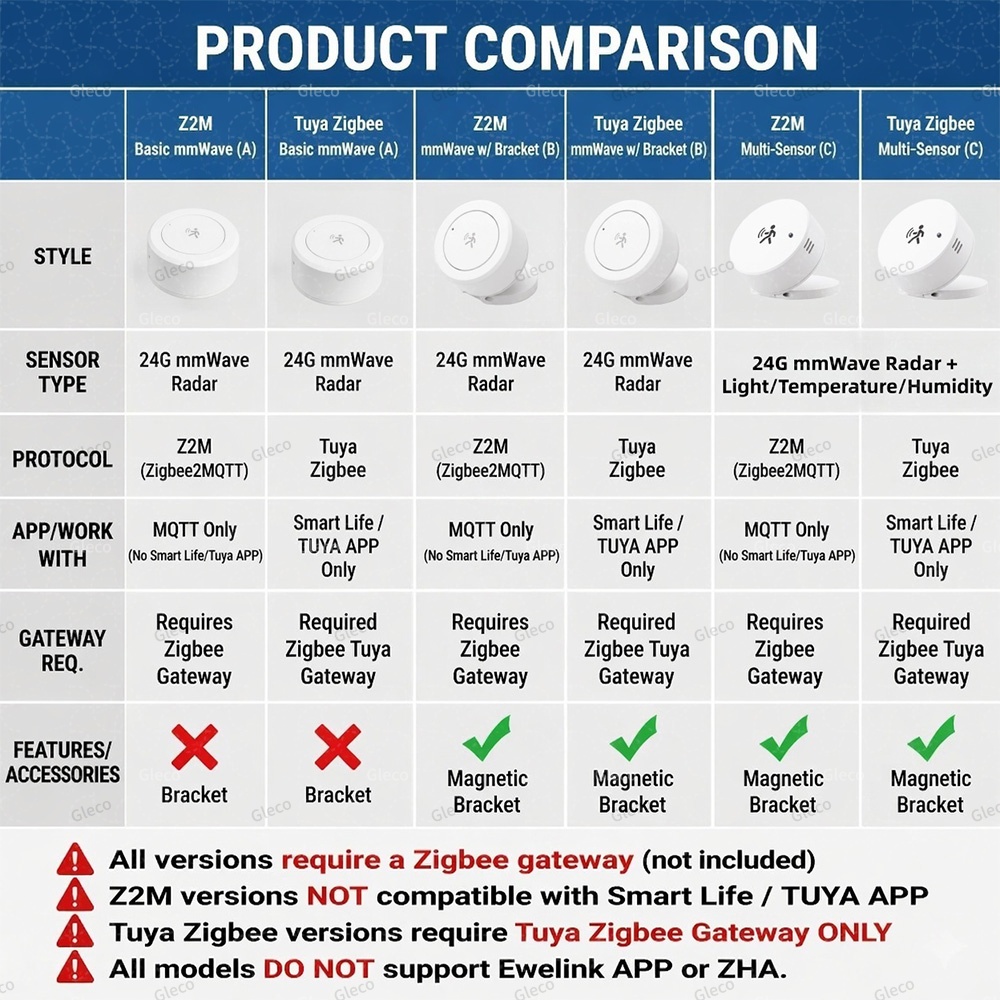 Zigbee 인간 존재 센서 Tuya 24G 레이더 휘 - Home Security Battery 리뷰 및 가격