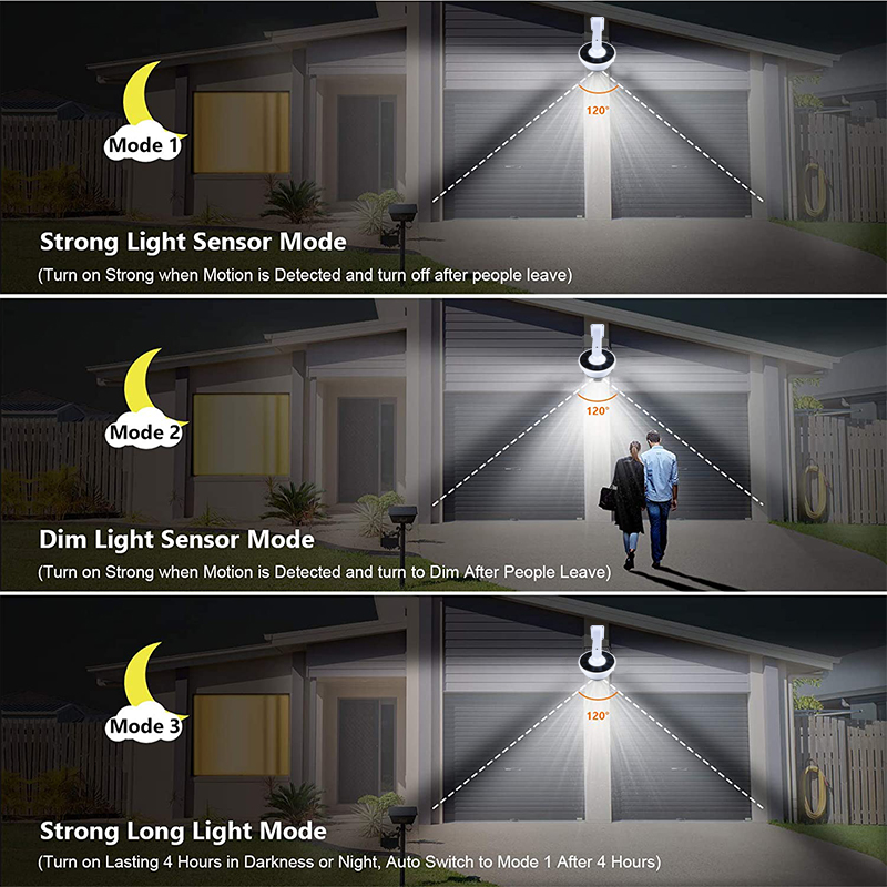 업그레이드 야외 태양 광 모션 센서 보안 더미 카메라  - Home Security Flood Lights 리뷰 및 가격